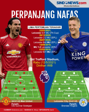 Preview Man United vs...