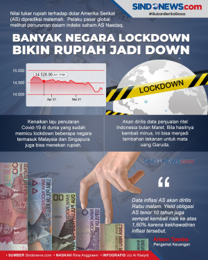 Banyak Negara Lockdown...