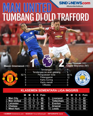The Red Devils Tumbang...