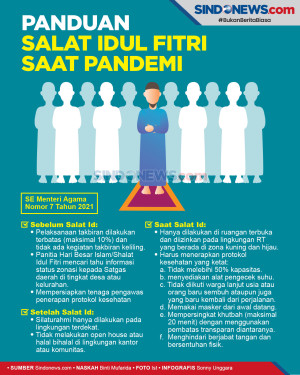 Perhatikan Panduan Salat...