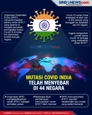 Mutasi Covid-19 dari...