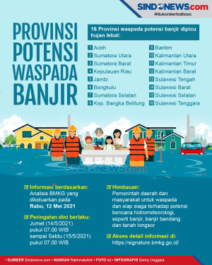 Provinsi Waspada Potensi...