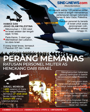 Perang Memanas, Ratusan...