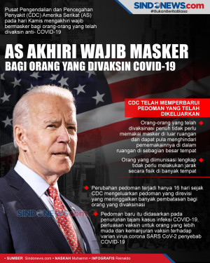 AS Akhiri Wajib Masker...