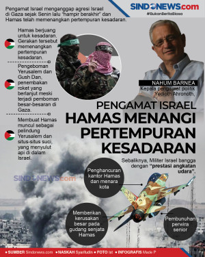 Pengamat Israel, Hamas...