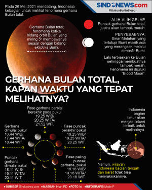 Gerhana Bulan Total,...