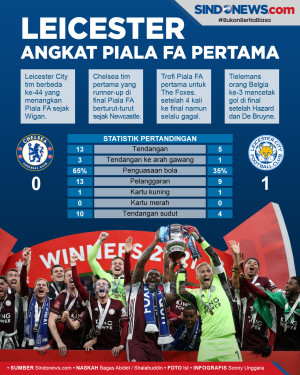 Leicester City Sukses...