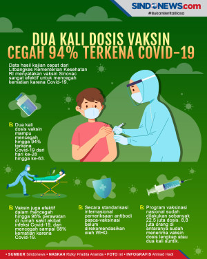 Kemenkes: Tak Perlu...
