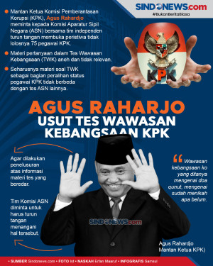 Materi TWK Tidak Sesuai,...