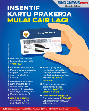 Siap-siap, Insentif...