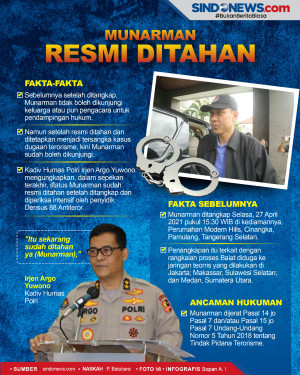 Resmi Ditahan, Munarman...