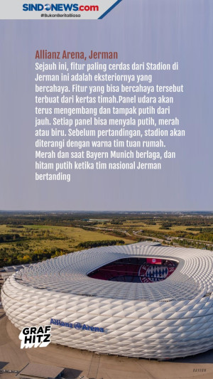 5 Stadion Tercanggih...