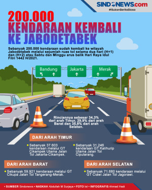 2 Hari Arus Balik Lebaran,...