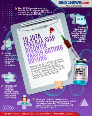 10 Juta Karyawan Swasta...