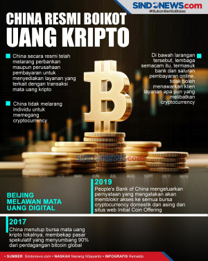 China Boikot Uang Kripto...