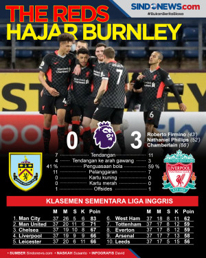 Hajar Burnley, Liverpool...