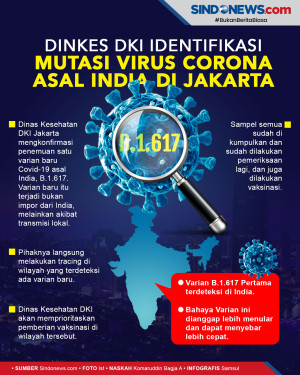 Dinkes DKI Identifikasi...