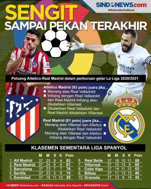 Persaingan Ketat, Ini...