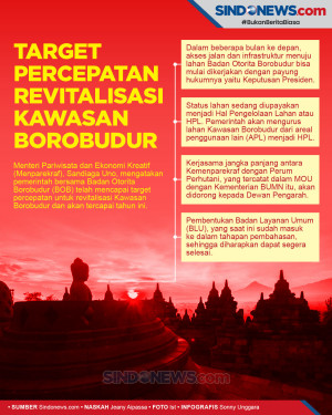 Target Percepatan Revitalisasi...