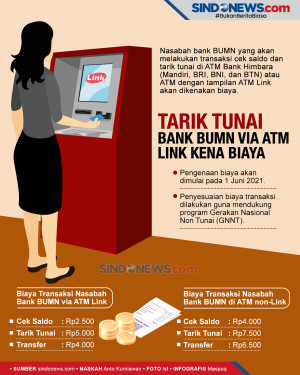 Tarik Tunai Bank BUMN...