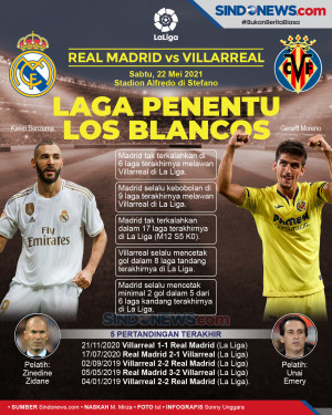 Real Madrid vs Villarreal;...