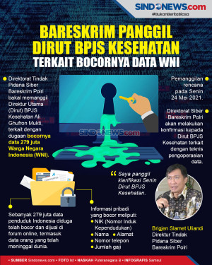 Bareskrim Panggil Dirut...