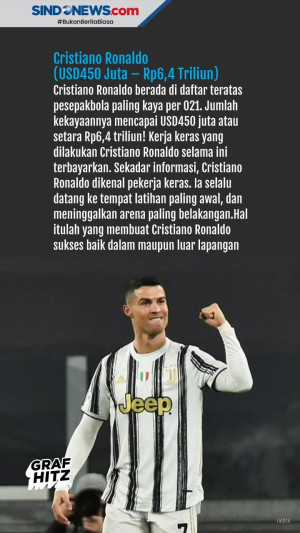 5 Pesepakbola Paling...