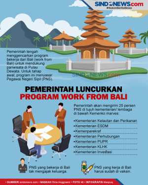 7 Kementerian/Lembaga...