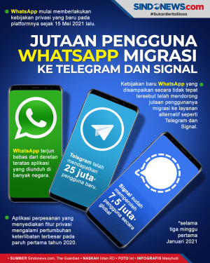Jutaan Pengguna WhatsApp...