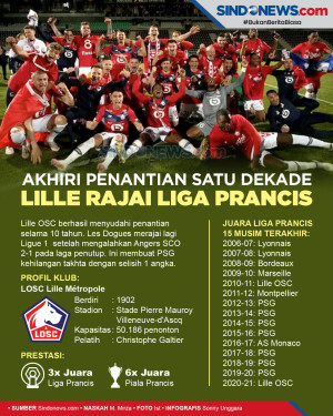 Lille Juara Liga Prancis...
