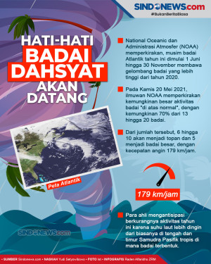 Badai Dahsyat Akan Menerjang...