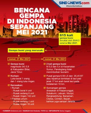 Bencana Gempa Bumi di...