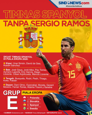Rilis Skuat di Piala...