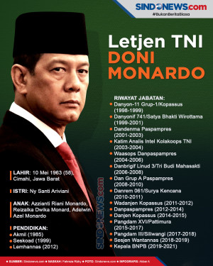 Akan memasuki Masa Pensiun,...