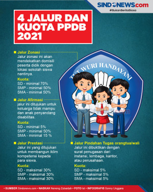 Para Orang Tua, Simak...