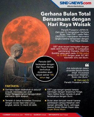Gerhana Bulan Total...