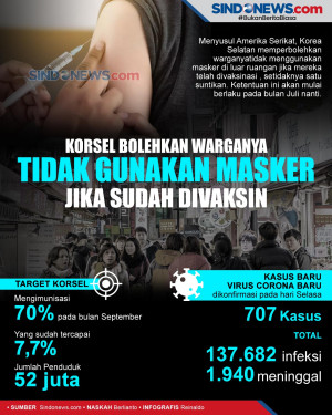 Korsel Bolehkan Warganya...