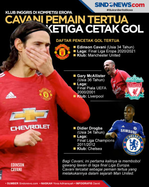 Cavani Masuk Daftar...