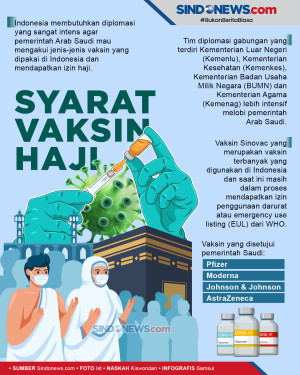 Soal Syarat Vaksin Haji,...