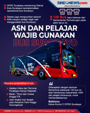 Bus Suroboyo Bantuan...