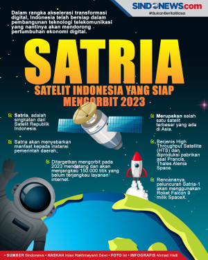Mengenal Satelit Satria...