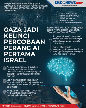 Gaza Jadi Kelinci Percobaan...