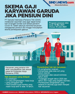 Skema Pembayaran Gaji...