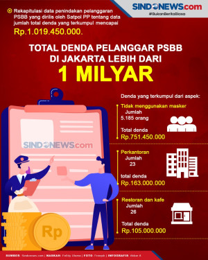 Rp1 Miliar Lebih Denda...