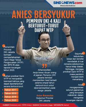 Anies Bersyukur, Pemprov...