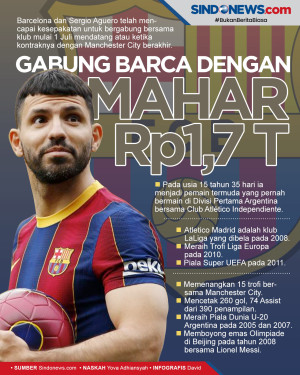 Sergio Aguero Resmi...