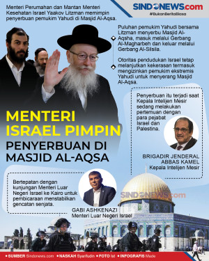 Menteri Israel, Pimpin...