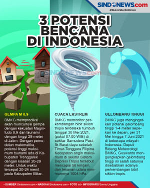Patut Waspada! Ini 3...