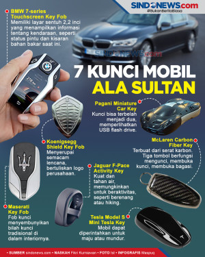 Deretan Kunci Mobil...