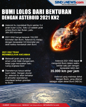 Bumi Baru Saja Lolos...
